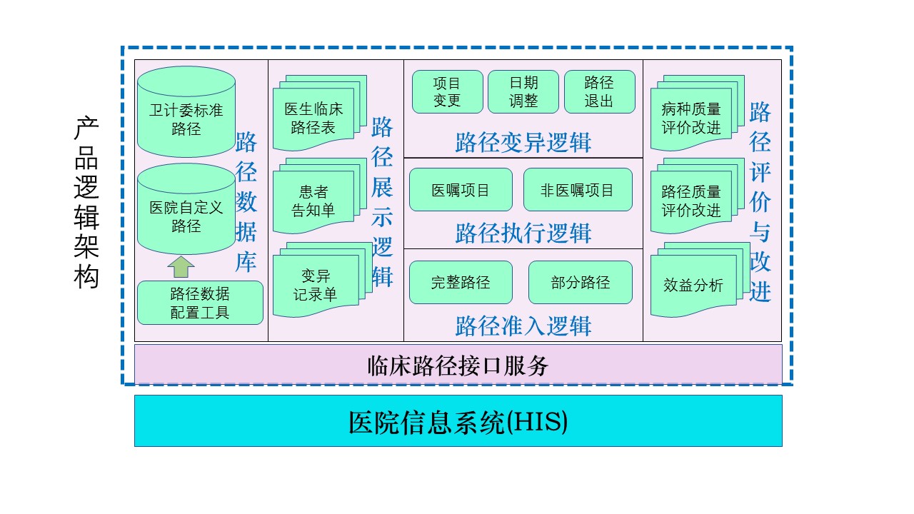 临床路径.jpg