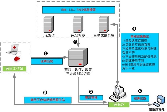 医保无纸化审核.jpg